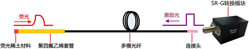荧光光纤测温