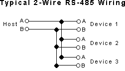 RS485协议引脚排列和接线
