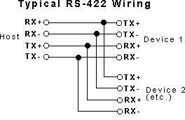 RS422协议引脚排列和接线