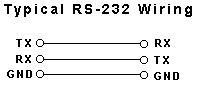 RS485，RS422和RS232