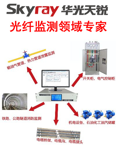 光纤传感监测系统厂家