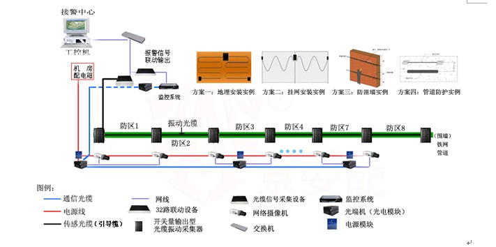 振动传感光纤探测系统安装原理图