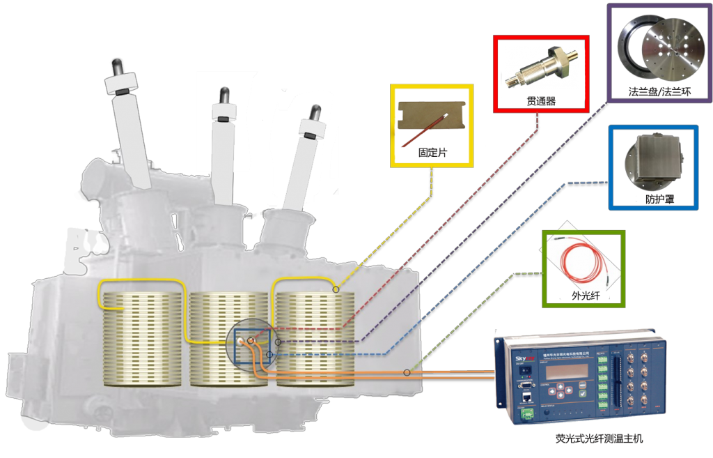 油浸式变压器光纤测温
