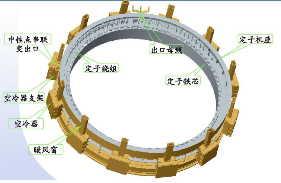 发电机定子光纤测温